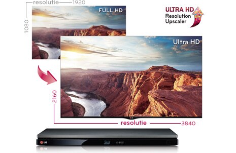 EXTRAPOLATEUR ULTRA-HD